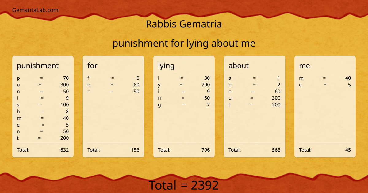 punishment for lying about me in rabbis Gematria